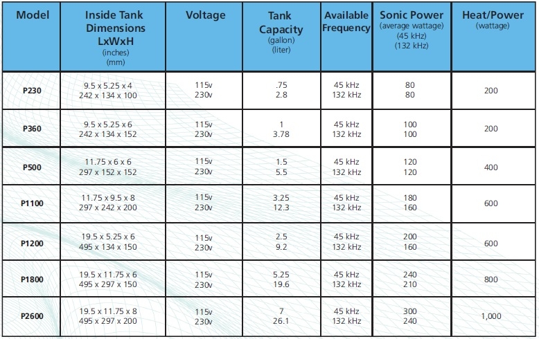Crest Ultrasonic Cleaner Comparison Chart Crest Ultrasonic Cleaner Comparison Chart